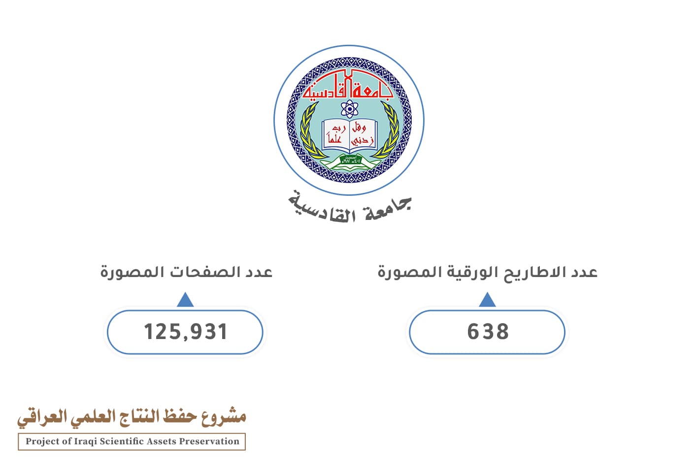 قسم الشؤون الفكرية والثقافية يُنهي مشروع حفظ النتاج العلميّ العراقي في جامعة القادسية